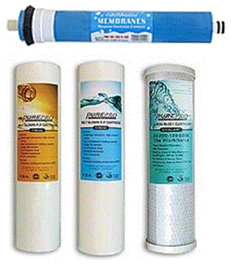 Reverse Osmosis Filters